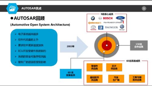 AUTOSAR對基礎軟件開發 喜與憂的雙重意義