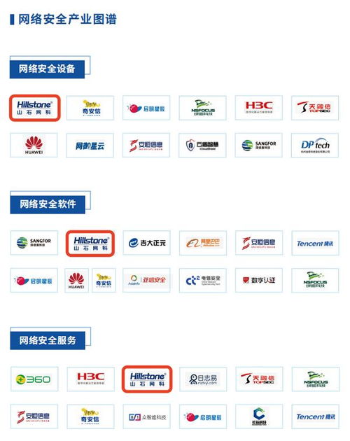 信創(chuàng)新勢(shì)力崛起 山石網(wǎng)科入選人民數(shù)據(jù)研究院網(wǎng)絡(luò)與信息安全軟件開發(fā)報(bào)告