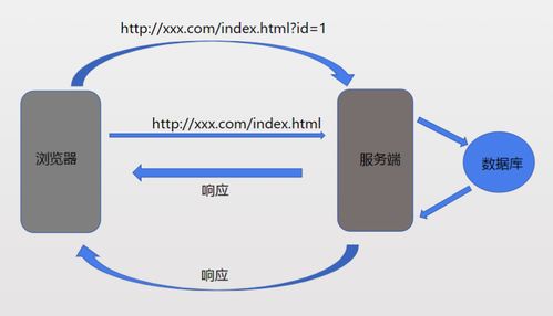 MySQL基礎(chǔ)操作與查詢語句詳解——網(wǎng)絡(luò)安全初級(jí)課程重點(diǎn)知識(shí)匯總（四）