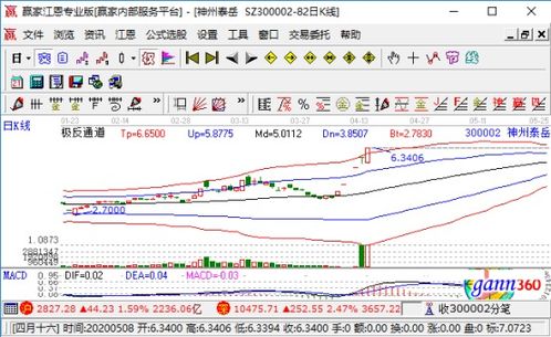 跟誰學(xué)再遭做空 網(wǎng)絡(luò)與信息安全軟件開發(fā)成新焦點(diǎn)
